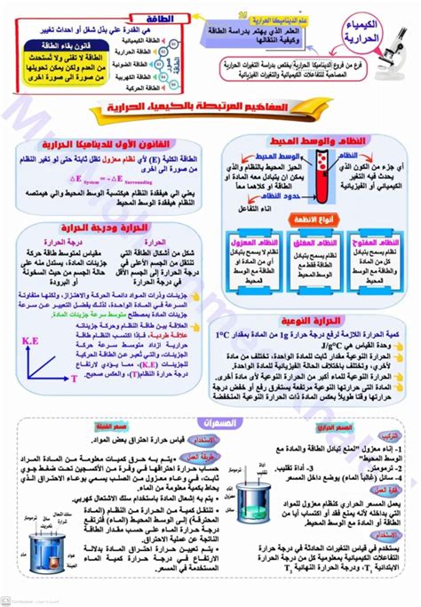 مراجعة نهائية ليلة الامتحان فى الكيمياء للصف الاول الثانوي الفصل