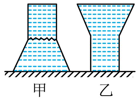 如图所示，甲、乙是两个完全相同的容器，分别装满两种不同的液体 铅笔题库 Zujuancom组卷网