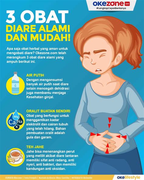 Pengobatan Diare Pada Anak Homecare24