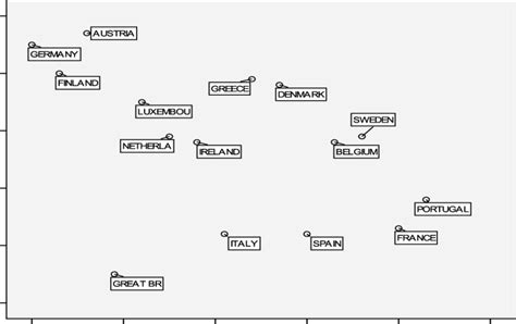 Relation between end of presidency and knowledge of the rotation ...