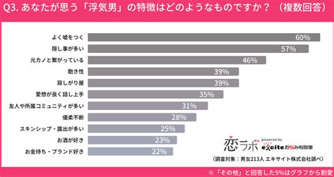 【男女100人に聞いた】どこからが浮気になるの？女性と男性の違いもチェック Oggijp