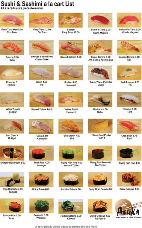 Sushi And Sashimi List Sushi Ingredients Sushi Sushi Menu