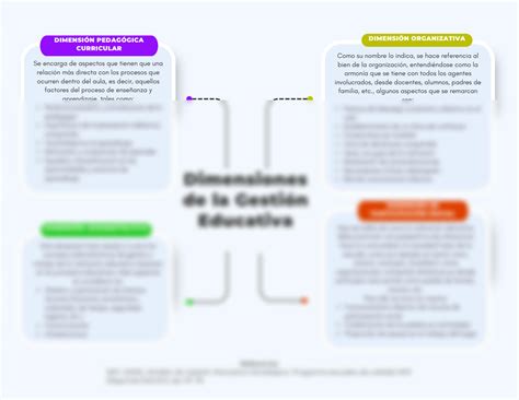 Solution Dimensiones De La Gesti N Educativa Studypool