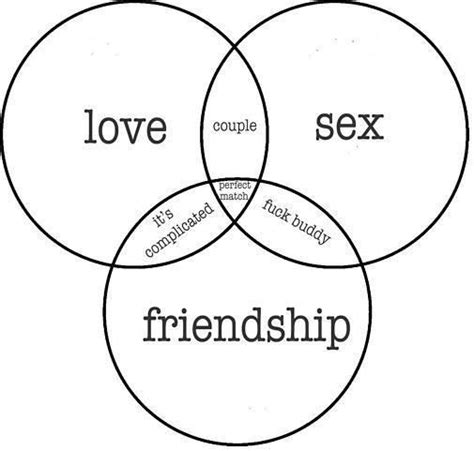 Venn Diagram Friendship Love And Sex Loving Her