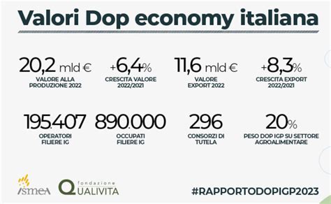 La Dop Economy Supera I Miliardi