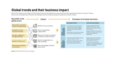 Global Strategy Company Example