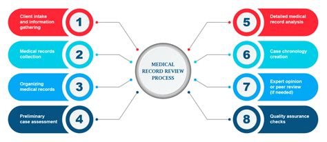 Customized Medical Records Services Record Review