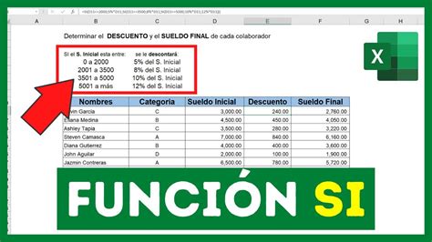 Sollozos Eliminar La Licenciatura Calculadora De Sueldos Por Profesion