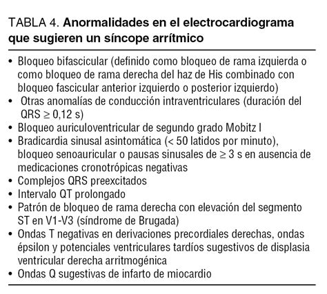 Guías De Práctica Clínica Sobre El Manejo Diagnóstico Y Tratamiento