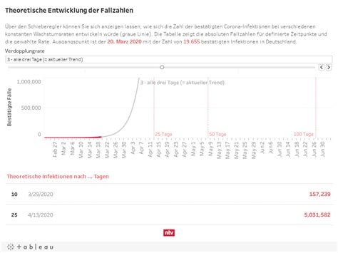 Daten Karten Infografiken Coronavirus Epidemie Gewinnt An Tempo N