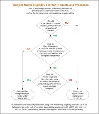 Patent Subject Matter Eligibility Guidance