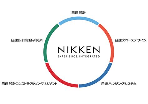 グループ会社紹介 日建設計コンストラクション・マネジメント