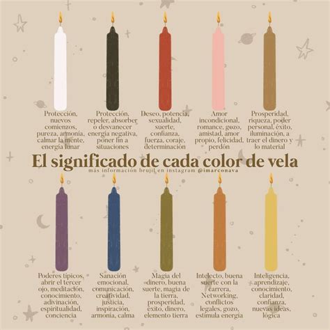 Significado De Los Colores De Veladoras