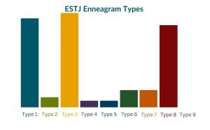 The Most Common Enneagram Types For Each Myers Briggs Type Enneagram