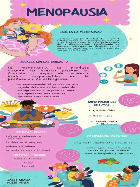 Infografía Menopausia Pdf