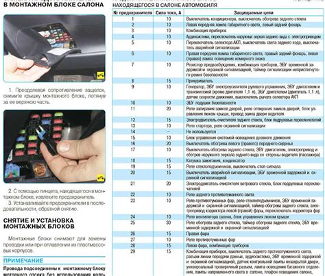Предохранители хендай гетц и реле с обозначением и схемами блоков