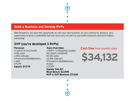 Primerica Kta Edit Screen 27 On Flowvella Presentation Software