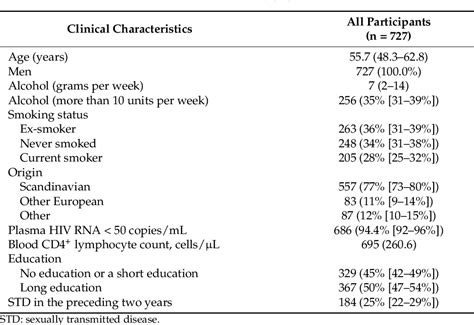 Pdf Mpox Incidence And Vaccine Uptake In Men Who Have Sex With Men