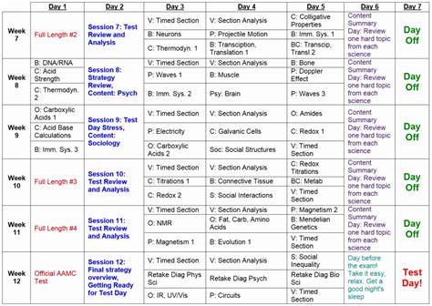 Nclex Study Plan Template Lovely Sample Nclex Review Schedule Related