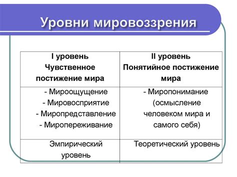 Мировоззрение, его структура, уровни и типы. Предмет философии ...
