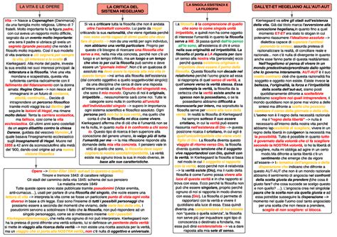 Kierkegaard Appunti Presi A Lezione La Vita E Le Opere La Critica
