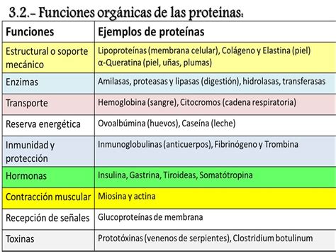 BIOQUIMICA 2DO AÑO OFICIAL Aminoácidos y Proteínas