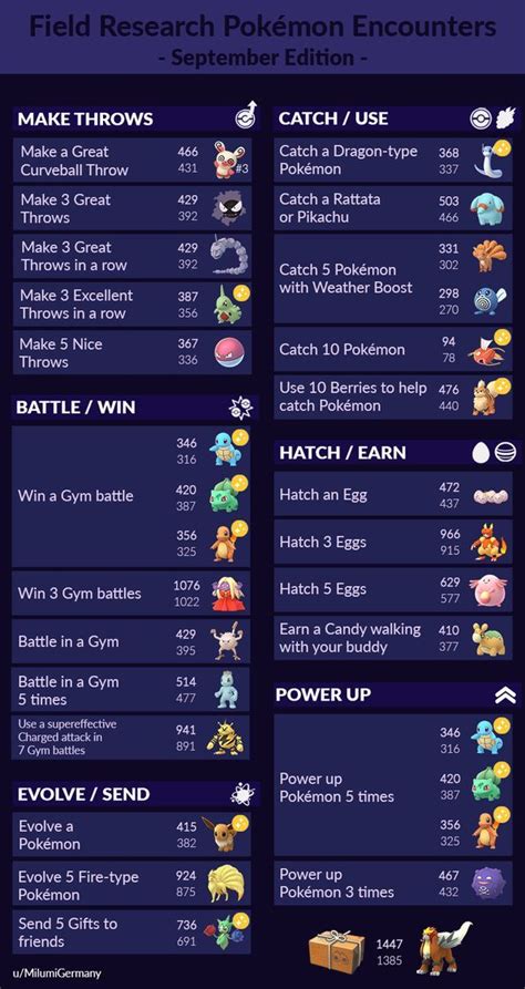 Pokémon Go March Field Research Tasks And Their Rewards Explained Pokemon Pokemon Go Stardew