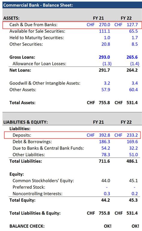 Bank Regulatory Capital Requirements And Calculations