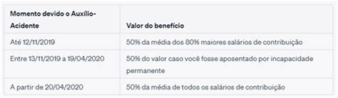 Entenda Sobre O Aux Lio Acidente Conceito E Benefici Rios