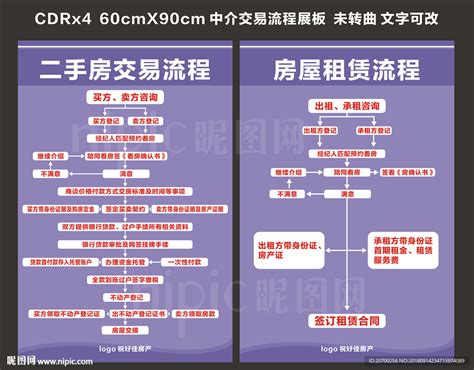 二手房交易流程展板设计图广告设计广告设计设计图库昵图网