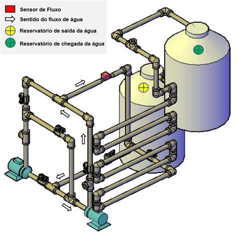 Setup de determinada unidade de distribuição de água Download