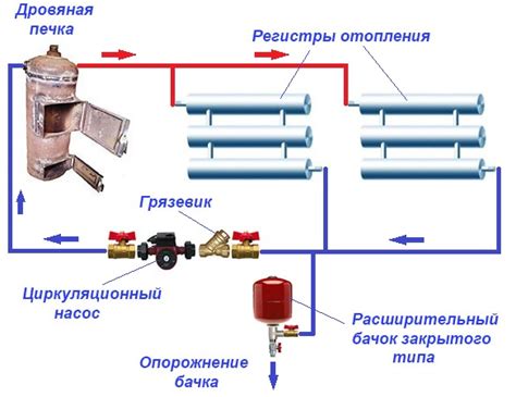Печь для гаража на дровах: плюсы и минусы, виды, устройство ...