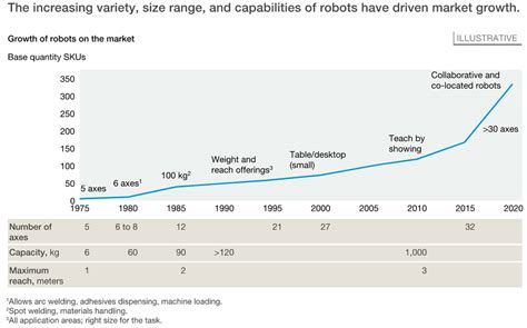 Collaborative Robots: Help Or Threat? - FutureIoT 