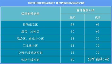 《机场周围飞机噪声环境标准》是怎样规定的？噪声知识53 知乎