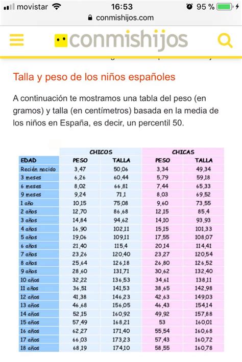 Cuanto Debe Pesar Un Niño De 11 A 14 Años Niños Relacionados