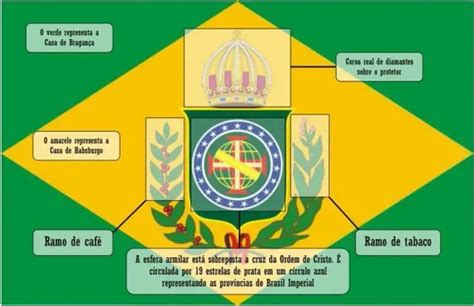 Significado Das Cores Da Bandeira Do Brasil Império - Qual o significado da bandeira do Brasil Império e por que ela foi ...