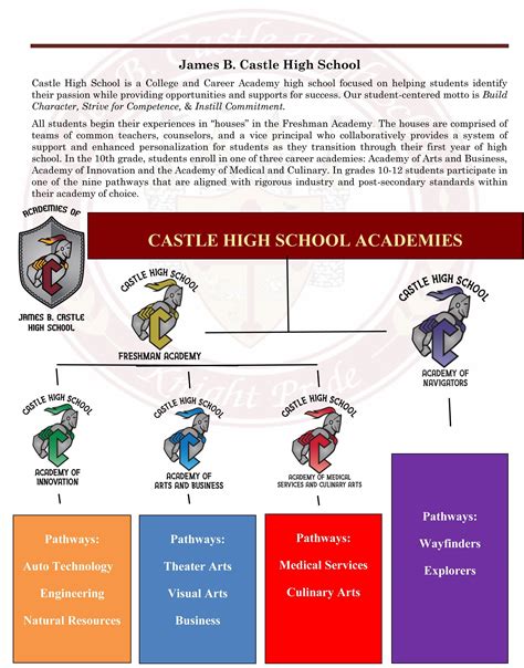 Castle Hs Slc