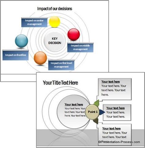 Handy Ripple Effect Diagram in PowerPoint