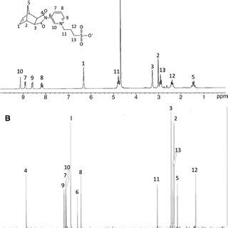 H A And C B Nmr Spectra Of B Recorded In D O With Peak