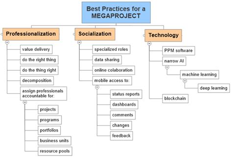 Inteligencia Artificial Aplicada A Proyectos Pmpeople Blog