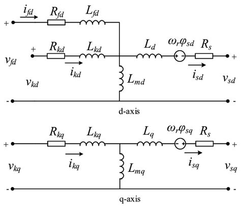 Equivalent Circuit Diagram Of Synchronous Generator Circuit Diagram