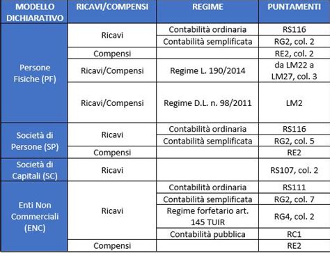 Il Contributo A Fondo Perduto Del Decreto Rilancio Teamsystem Magazine