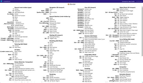 Cheat Sheet For Blender Hotkeys And Shortcuts Cheatkeys