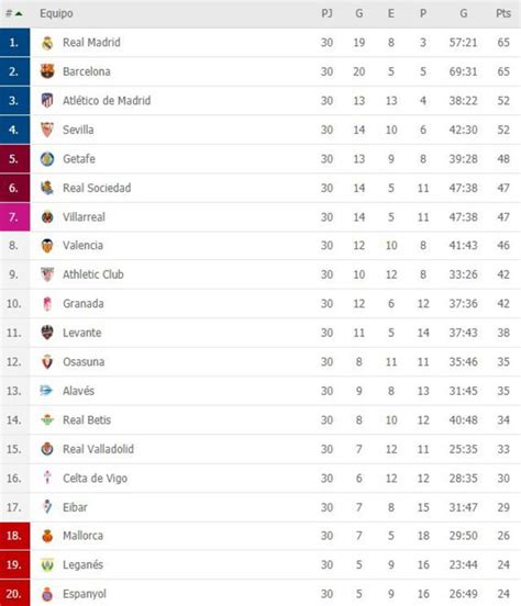 Tabla De Posiciones Laliga Santander Fecha 30 Actualizada En Vivo