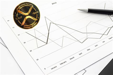 XRP Price Prediction 2022: Market Analysis and Opinions - Coindoo