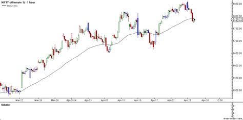 Nifty Weekly Elliot Gann And Fibo Analysis Brameshs Technical Analysis