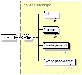 Available Filters Plesk Onyx Documentation