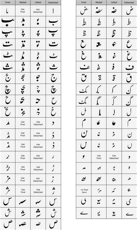 Arabic Alphabet Chart Initial Medial Final