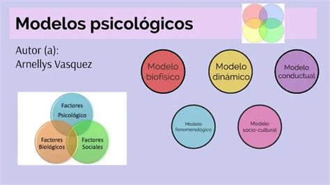 Modelos En Psicolog A Explicaci N Predicci N E Intervenci N Colegio