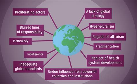 Global Health Justice And Governance Penn Today